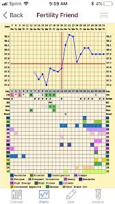 Wacky Chart Flat Temps 4 Days In A Row Tfabchartstalkers