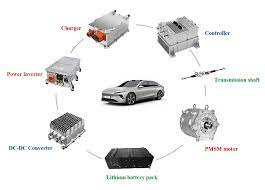 pmsm motor for electric vehicles