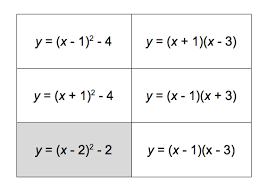 Connecting Vertex Form To Factored Form