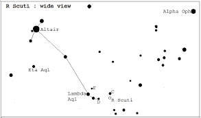 How To Observe Variable Stars Variable Star Section