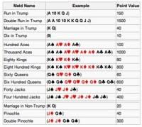 Double Deck Pinochle Meld Chart Pictures To Pin On