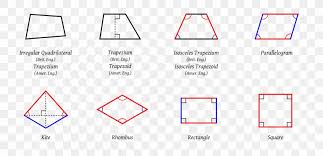 Quadrilateral Shape Trapezoid Geometry Parallelogram Png