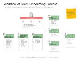 client onboarding workflow