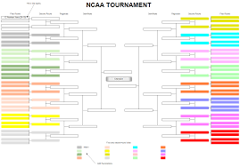 Ncaa Tournament Bracket Chart