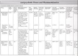 Antipsychotic Drugs Pdf