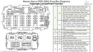 Gauge and meter, audio system, cigarette lighter, glove box light, clock, instrument panel light control, service reminder indicators, air conditioning control panel lights, ashtray light, emergency flasher, seat heater control system, daytime. Nissan Xterra 2000 Interior Fuse Box Auto Wiring Diagram Reactor