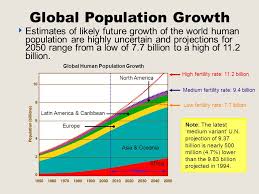 Population Dynamics Ppt Download
