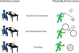 Physically Active Learning In