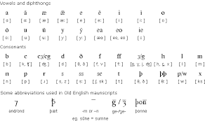 Old English Pronunciation Mind42 Free Online Mind Mapping