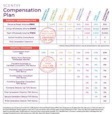 Scentsy Compensation Plan In 2019 Join Scentsy Scentsy