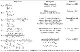 Fixed Bed Adsorption In Aqueous Systems