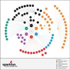 15 Best Org Chart Ideas Images Organizational Chart Chart