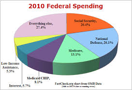 Japan Government Budget Pie Chart Www Bedowntowndaytona Com