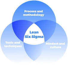 What Is Lean Six Sigma What It Is Why It Matters How To