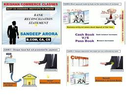 A bank reconciliation is a schedule the company (depositor) prepares to reconcile, or explain, the difference between the cash balance on the bank statement and the cash balance on the company's books. Bank Reconciliation Statement In Hindi à¤¹ à¤¨ à¤¦ Brs For Cs Ca Cma 1 Comm Students At Kcc Youtube