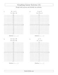 Image Result For Linear Equations