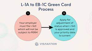 l 1a to eb1 green card transfer
