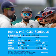 The ipl 2021 could start now in mid of april in india as the england tour of india is to finish by 28 march. England India Is The Other Ashes
