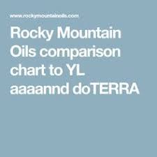 Rocky Mountain Oils Comparison Chart To Yl Aaaannd Doterra
