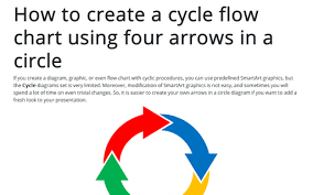how to make a splendid circular flow