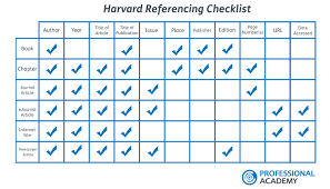 Reference case study harvard reference style        Original              