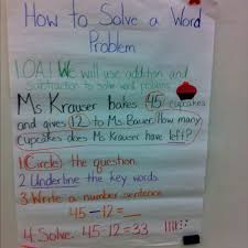 My Anchor Chart For Solving Word Problems First Grade Math