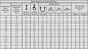 35 Described Wire Rope Sling Load Chart Pdf