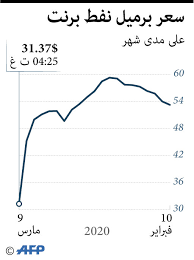 السعودي اليوم سعر النفط معلومات السهم