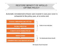 Apollo Munich Optima Restore Policy Review 13 Benefits