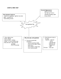 Persuasive  Narrative  Expository   Descriptive Writing Activities Teachers Pay Teachers    Useful Brainstorming Techniques  This chart can be used to help students  in the brainstorming process of writing their papers as it gives several    