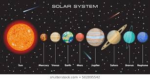 Royalty Free Solar System Stock Images Photos Vectors