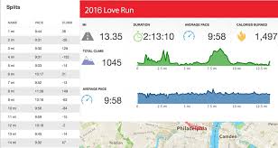 The Philly Love Run 2016 Recap