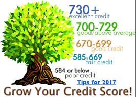 How To Increase Your Credit Score In 2017