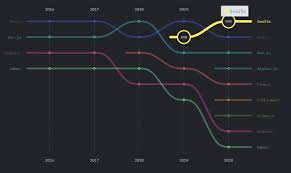 javascript trends in 2023 state of