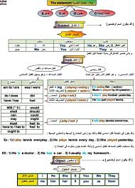 كتاب قواعد اللغه الانجليزيه english grammar pdf