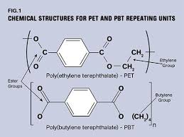 Pbt And Pet Polyester The Difference Crystallinity Makes