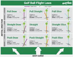 Shaping A Golf Shot Lessonsofgolf