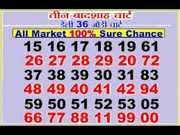 Kalyan Chart 6 Golden Badshah Ank Presents New Chart 1 Baar