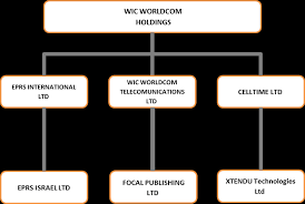 Worldcom International Communication