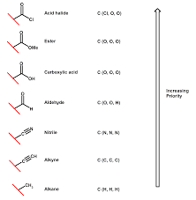Organic Chemistry Trick 10 Naming Alkenes Is E Z