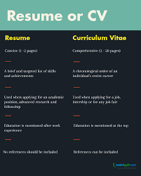 One of those is a basic resume. Basic Differences Between Cv And Resume Naukrigulf Com