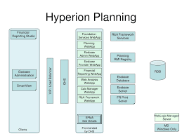 Ppt Hyperion Planning Powerpoint Presentation Id 386683