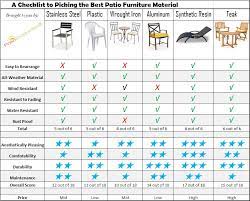 best material for outdoor furniture