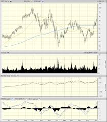Medtronic Is Edging Closer To An Upside Breakout On The