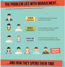 help managers be more effective leaders