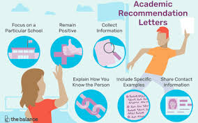 How To Write Reference Letters For Students And Recent Grads