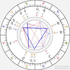 Eva Mendes Birth Chart Horoscope Date Of Birth Astro