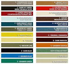 Mustang How To Decoding Swatches