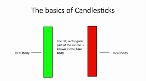 Understanding Candlestick Charts For Beginners Trading