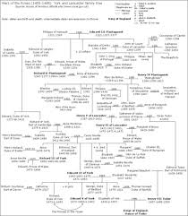 Help Family Trees Wikipedia